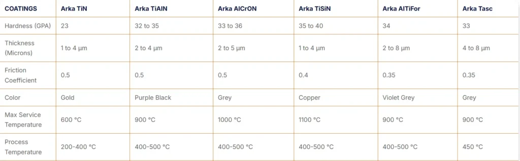 pvd-coating-technical-comparison-table-india