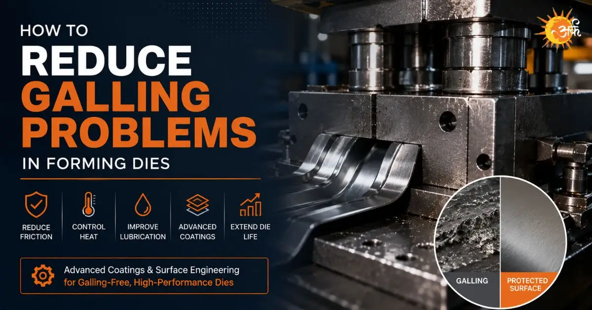 An educational industrial banner graphic titled 'How to Reduce Galling Problems in Forming Dies.' The right side shows a metal sheet stamping press machine in operation. An inset circle compares a rough surface damaged by galling to a smooth, protected metal surface. The bottom left includes five technical icons labeled: Reduce Friction, Control Heat, Improve Lubrication, Advanced Coatings, and Extend Die Life, alongside a sub-text box that reads 'Advanced Coatings & Surface Engineering for Galling-Free, High-Performance Dies.' A sun-shaped brand logo is placed in the top right corner.